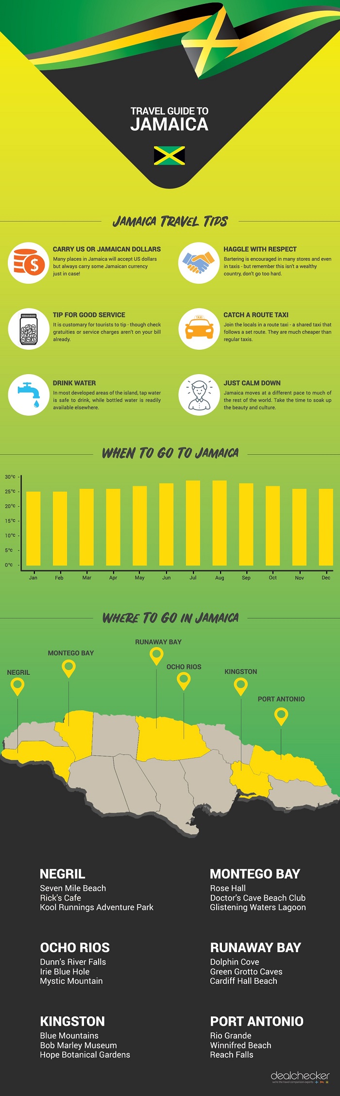 jamaica infographic